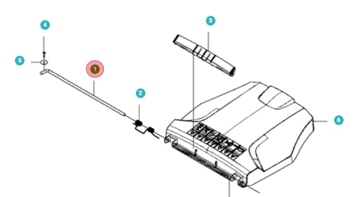 Gas control in the group  at GPLSHOP (5022455-02)