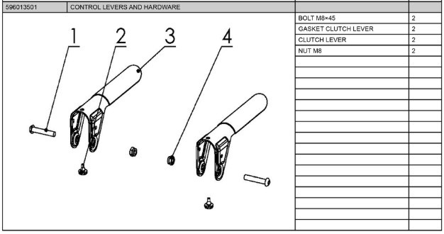 Control levers and hardware